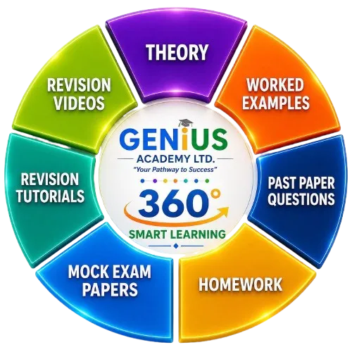 360 degree Genius SMART Learning Approach